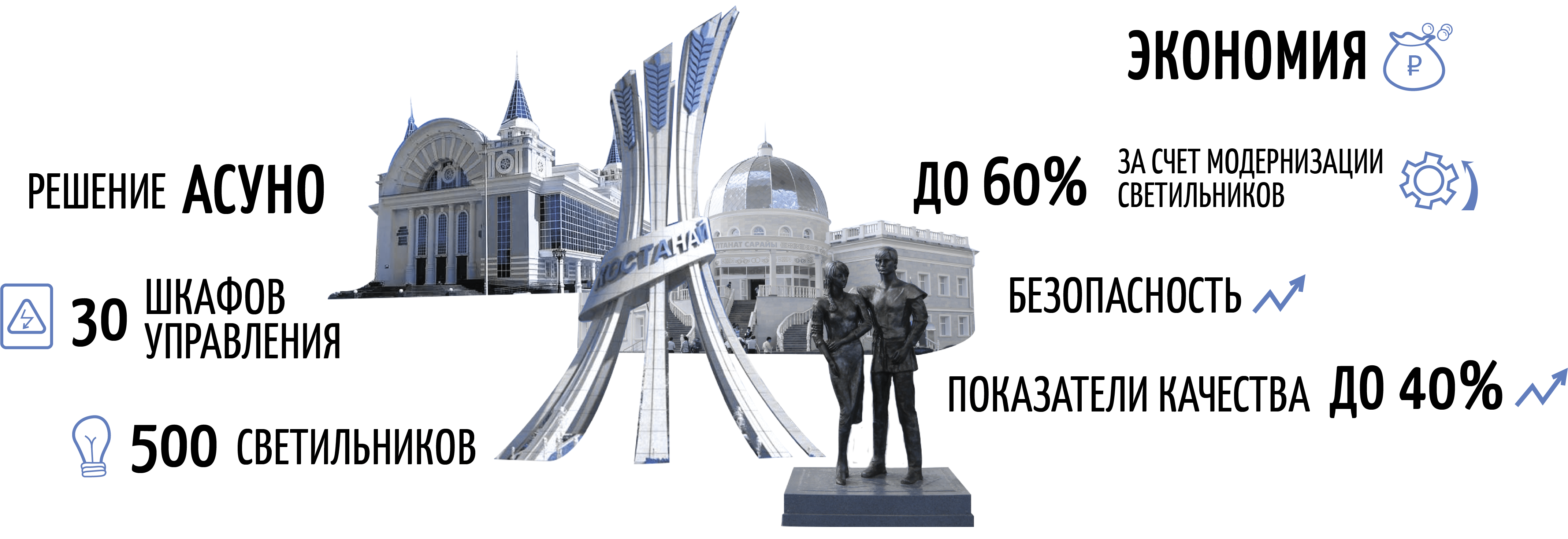 Костанай, Казахстан