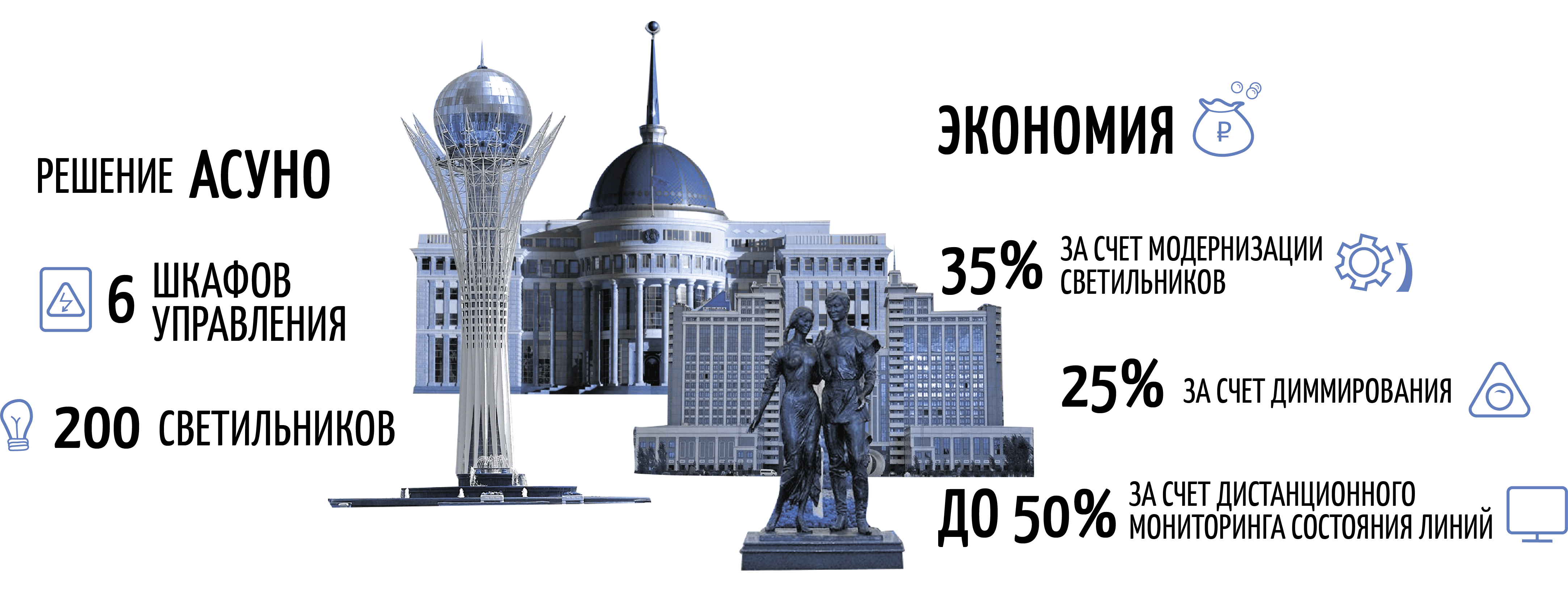 Нур-Султан, Казахстан